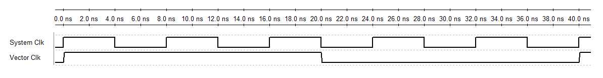 System Vector Clock System Vector Clock